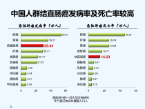 PYF肠癌规范化治疗课件