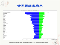 生存以上胃癌患者的基因表达谱课件