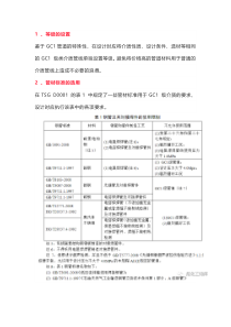 GC1管道材料的选用