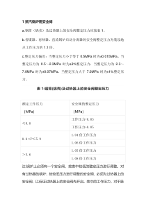 不同部位安全阀的定压