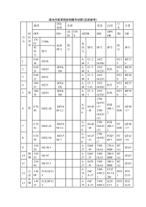 国内外泵常用材料牌号对照
