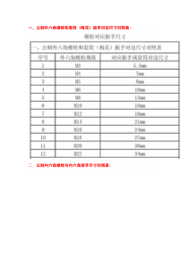 技能培训资料之扳手的基础知识