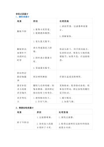 流量计40个常见故障、处理方法