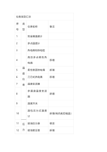 仪表类型汇总表