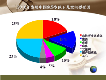医学课件轮状病毒肠炎医疗护理查房