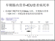 医学课件胃残余量指标