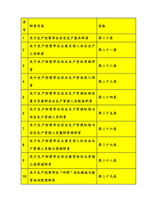 生产经营单位安全生产职责一览表