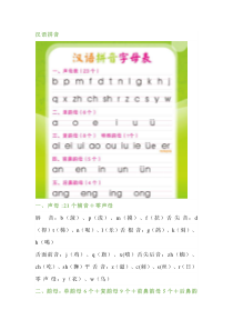 小学必考拼音知识：韵母+声母+标调规则+拼写规律