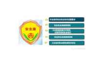 安全标志培训资料
