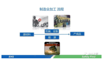 机械安全防护培训课件