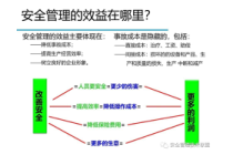 危险源辨识和事故隐患排查技术