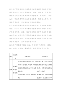 法兰防护罩培训资料