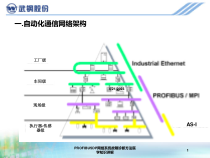 PROFIBUSDP网络系统故障诊断方法医学知识讲解课件