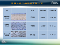 临床医学新一代铂铬合金支架-在复杂病变中的应用课件