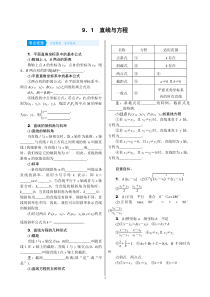 高考数学(理数)一轮复习学案9．1《直线与方程》(含详解)