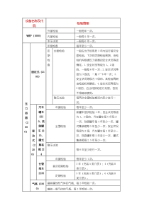 特种设备检验周期