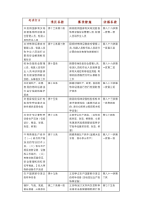 特种设备违法行为及处罚依据汇总