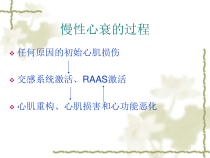 成人慢性心衰的规范化治疗课件