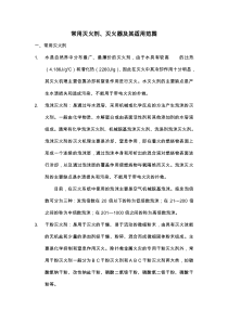 常用灭火剂、灭火器及适用范围