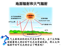 地面辐射和大气辐射及影响因素-医学课件