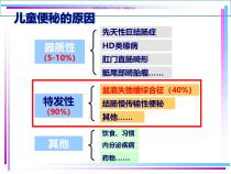 儿童盆底失弛缓综合征的诊断与治疗课件