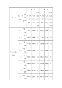 电镀锌钢板点焊焊接的工艺参数
