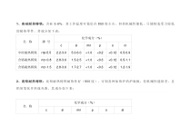 耐热铸铁化配料成分