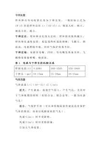 影响二保焊接的因素