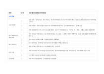 施工现场常见的安全隐患明细