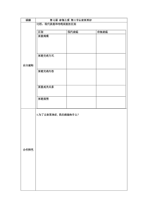 《让家更美好》学练设计-统编版七年级上册道德与法治