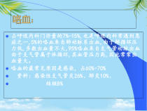 咯血的临床思维及诊断治疗课件