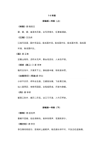 小学语文专题之部编版1-6年级课本必背古诗文