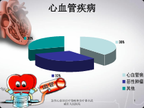急性心衰的诊疗策略和治疗要点课件