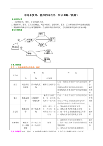 中考数学一轮总复习15《特殊的四边形》知识讲解+巩固练习（提高版）（含答案）