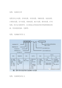 住宅电缆成本分析