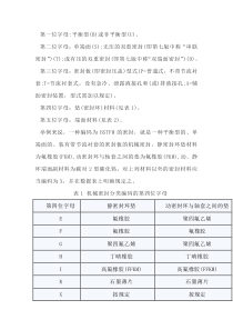 机械密封的编码规则
