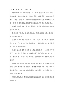 锅炉集控培训学习之八个阶段