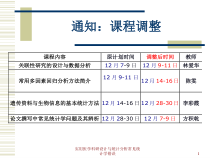 实用医学科研设计与统计分析常见统计学错误课件