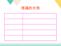 疼痛临床治疗举措培训课件