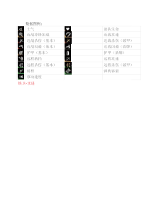 《三国全面战争》全武将属性图鉴