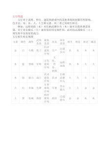 《三国全面战争》五行及武将属性解析