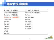 头孢噻利临床应用与评价0521太原共56张课件