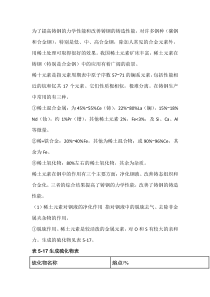 稀土元素在铸钢生产中的作用