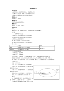 《第四节 地形图的判读》教学设计3-鲁教版（五四制）地理六年级上册