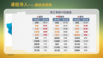 现代医学技术应用的伦理培训课件