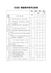 《第二节 巴西》观评记录-鲁教版（五四制）地理六年级下册