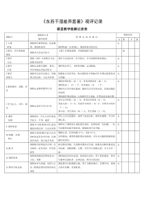 《第二节 欧洲西部-现代化的畜牧业》【观评记录】-鲁教版（五四制）地理六年级下册