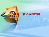 医学呼末二氧化碳曲线图培训课件