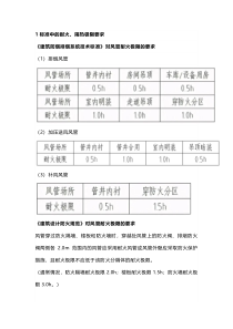 风管耐火极限及常见措施