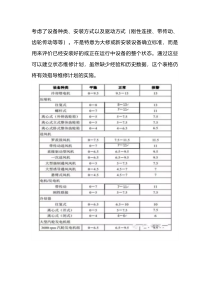 设备振动标准